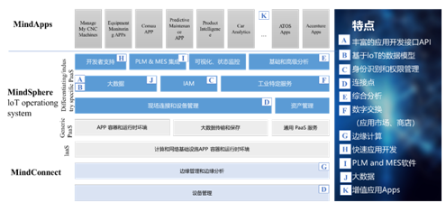 plm,pdm,软件,系统,思普,三品,宇昔,生命周期,图文档,研发,设计,mes,wms,数字孪生