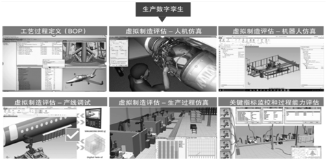 plm,pdm,软件,系统,思普,三品,宇昔,生命周期,图文档,研发,设计,mes,wms,数字孪生