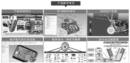 plm,pdm,软件,系统,思普,三品,宇昔,生命周期,图文档,研发,设计,mes,wms,数字孪生