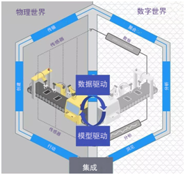 plm,pdm,软件,系统,思普,三品,宇昔,生命周期,图文档,研发,设计,mes,wms,数字孪生