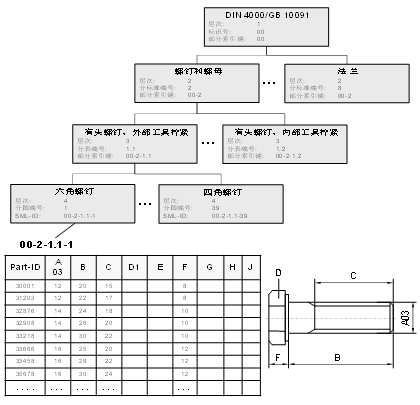 plm、pdm、三品、思普