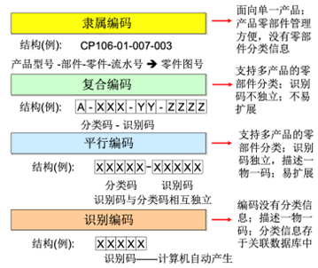 plm、pdm、三品、思普