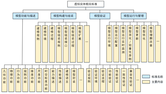 plm,pdm,软件,系统,mes,wms,思普,宇昔,三品