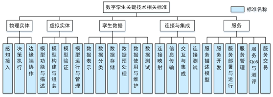 plm,pdm,软件,系统,mes,wms,思普,宇昔,三品