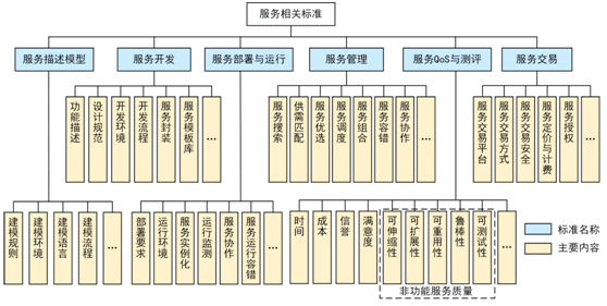 plm,pdm,软件,系统,mes,wms,思普,宇昔,三品