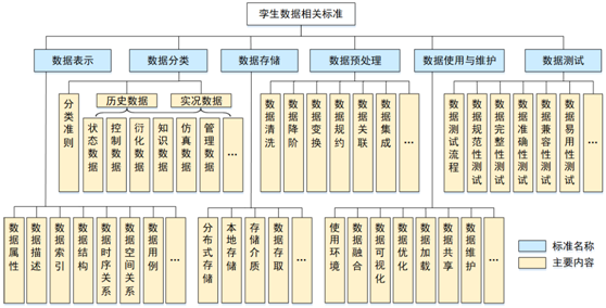 plm,pdm,软件,系统,mes,wms,思普,宇昔,三品