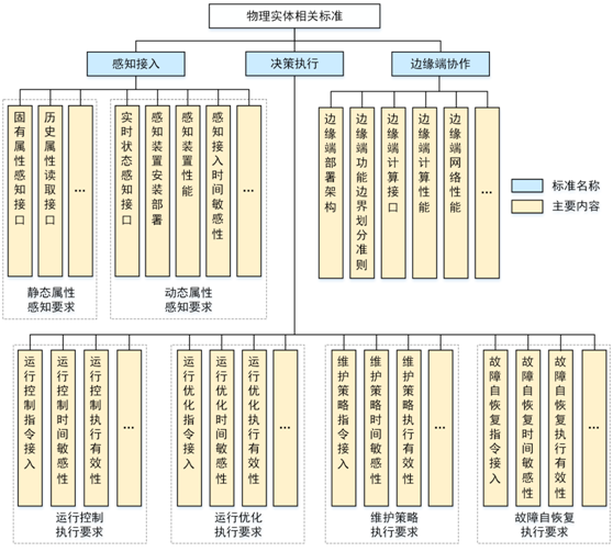 plm,pdm,软件,系统,mes,wms,思普,宇昔,三品