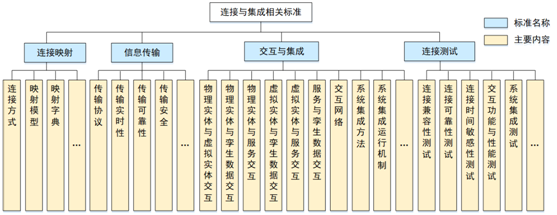 plm,pdm,软件,系统,mes,wms,思普,宇昔,三品