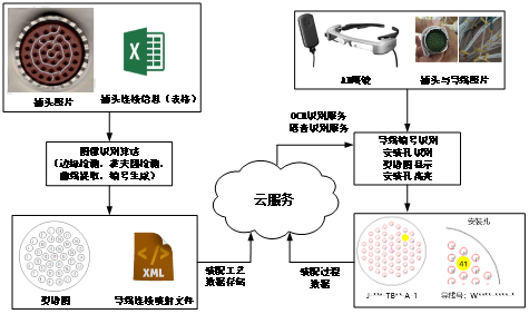 飞机装配中的数字孪生+AR技术的图1