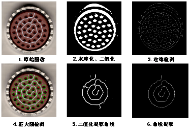 飞机装配中的数字孪生+AR技术的图2