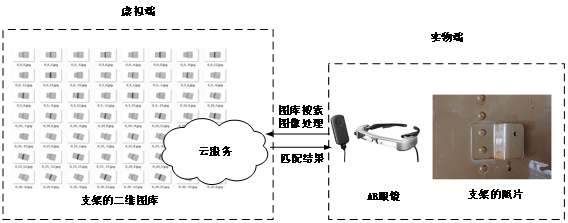 飞机装配中的数字孪生+AR技术的图5