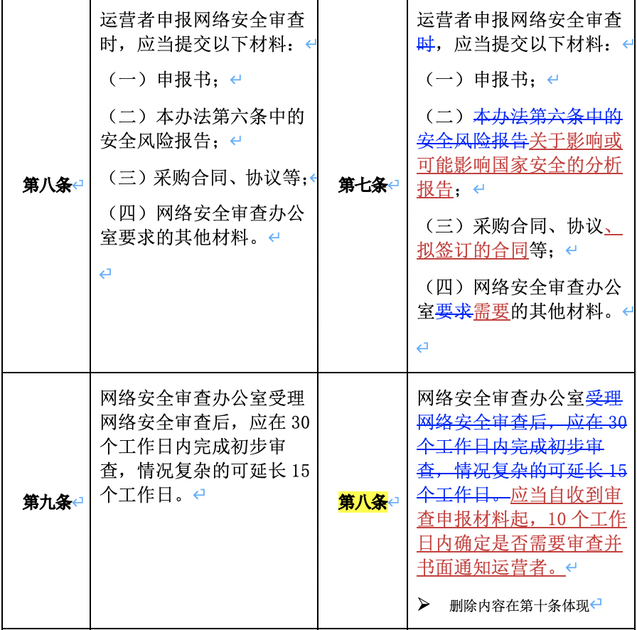一文秒懂《網絡安全審查辦法》 - 法律橋-上海楊春寶一級律師