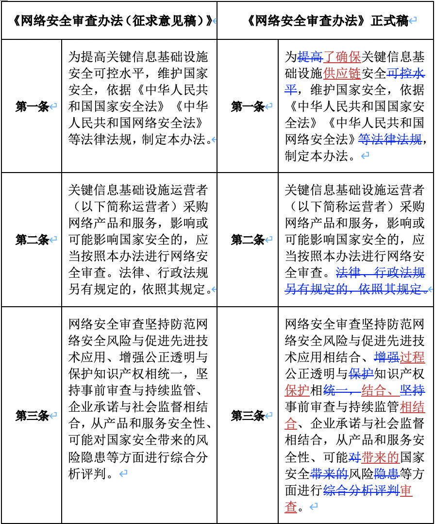 一文秒懂《網絡安全審查辦法》 - 法律橋-上海楊春寶一級律師