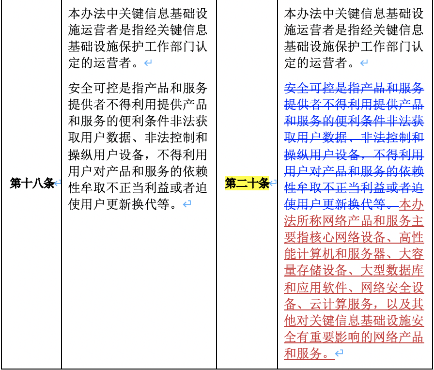 一文秒懂《網絡安全審查辦法》 - 法律橋-上海楊春寶一級律師