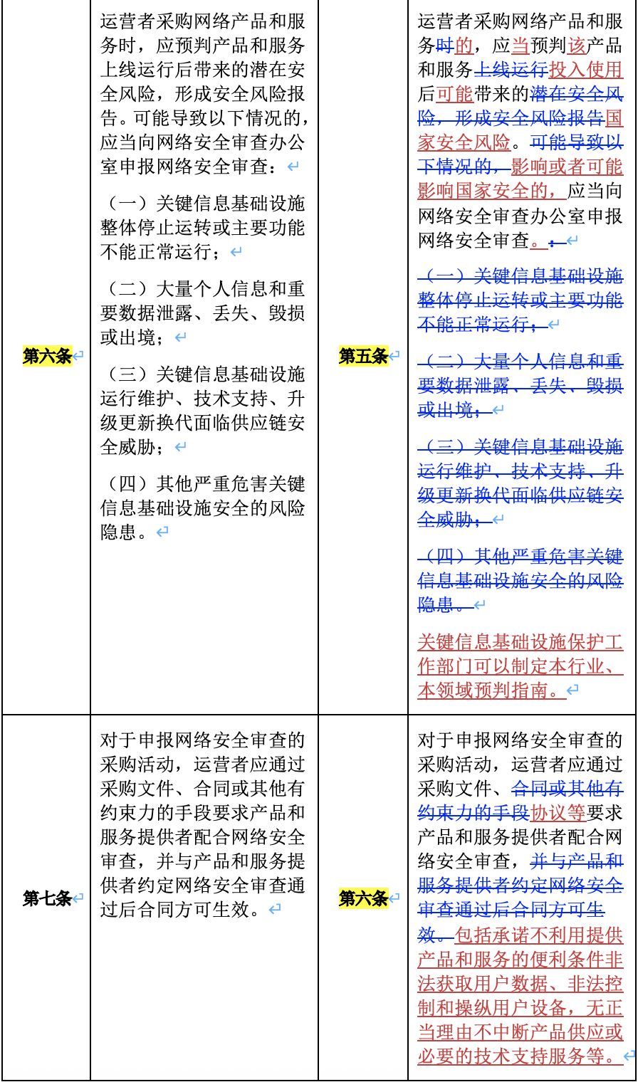 一文秒懂《網絡安全審查辦法》 - 法律橋-上海楊春寶一級律師