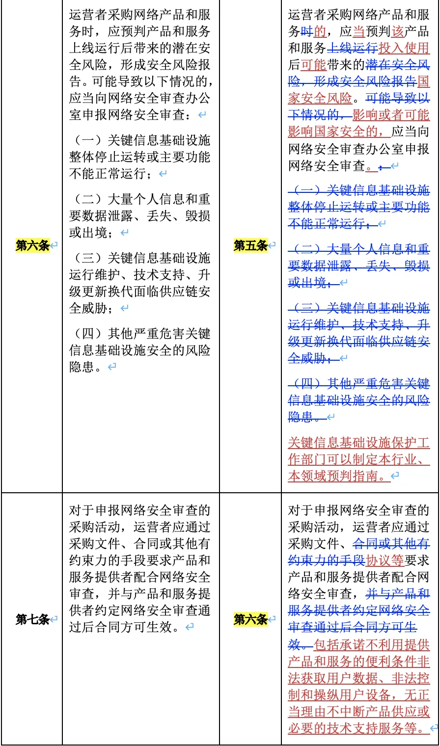 一文秒懂《网络安全审查办法》 - 法律桥-上海杨春宝一级律师
