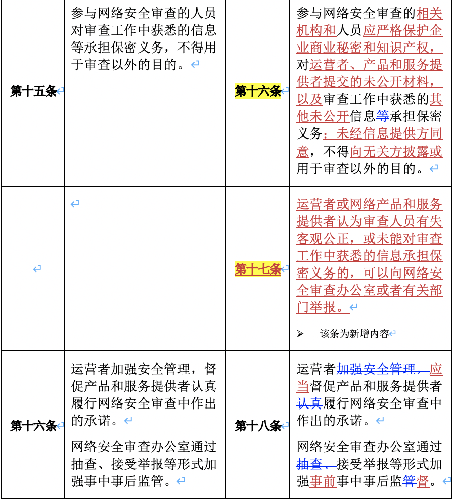 一文秒懂《網絡安全審查辦法》 - 法律橋-上海楊春寶一級律師