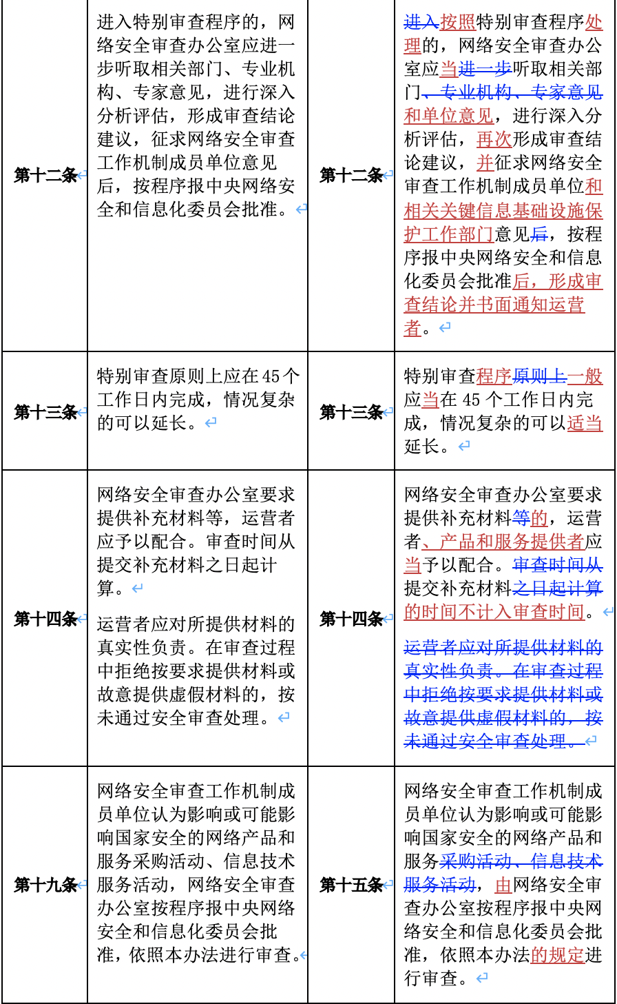 一文秒懂《網絡安全審查辦法》 - 法律橋-上海楊春寶一級律師