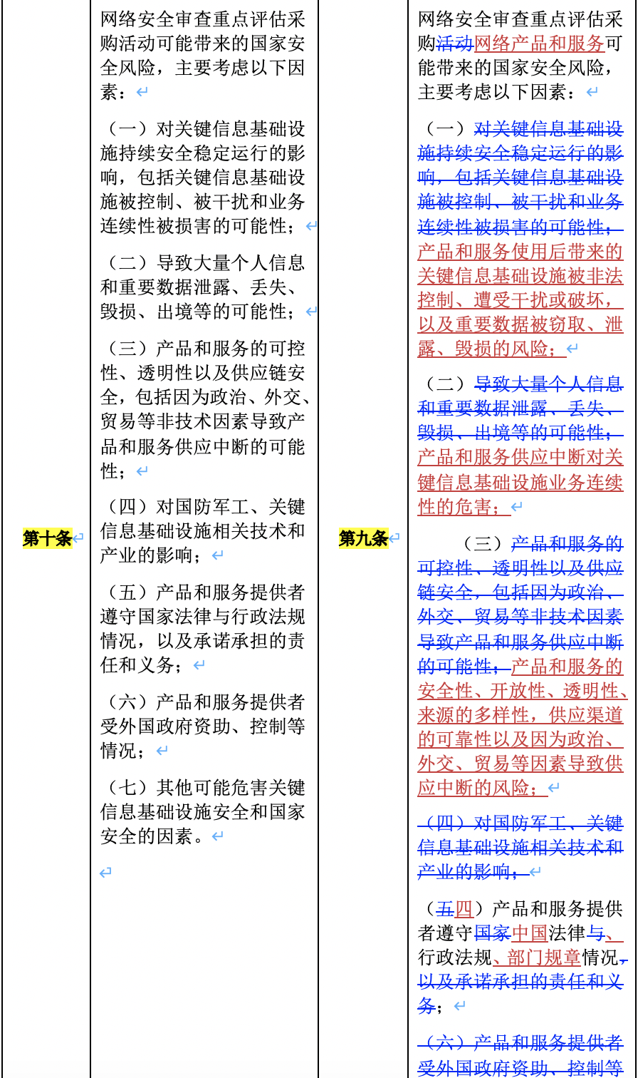 一文秒懂《網絡安全審查辦法》 - 法律橋-上海楊春寶一級律師
