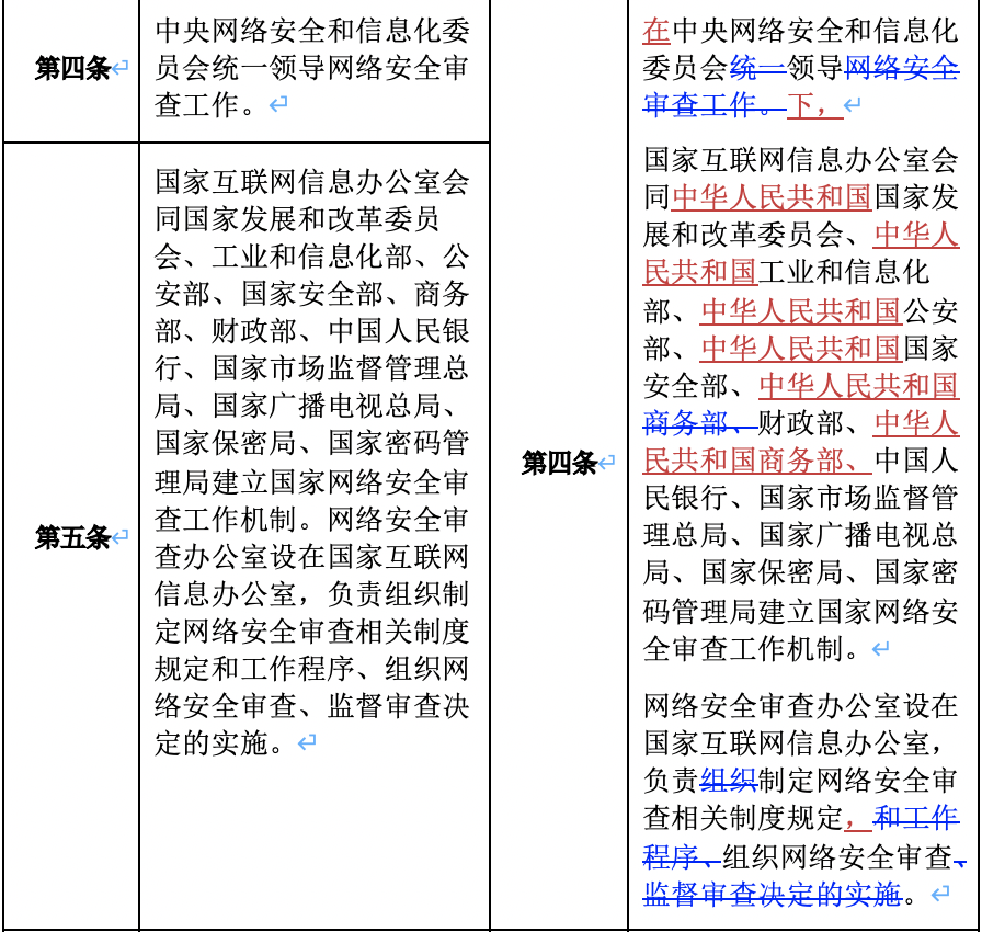 一文秒懂《網絡安全審查辦法》 - 法律橋-上海楊春寶一級律師
