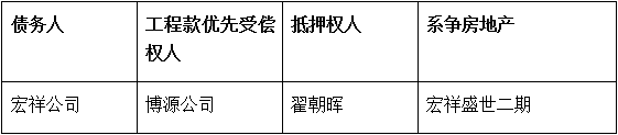 「李晨个人资料及简历」大成研究|李晨等，抵押权与工程款优先权并存时房地产单独补偿的识别与评估