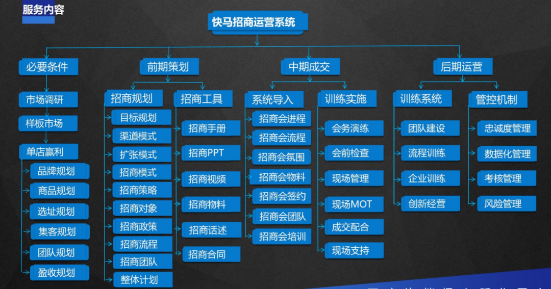 连锁店加盟费怎样算_连锁加盟费用支付方式_支付连锁加盟费用