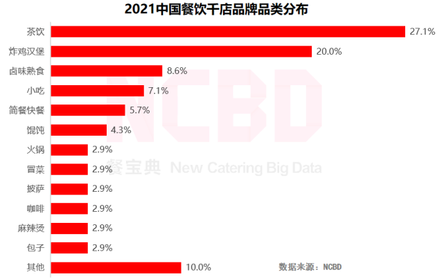 2021年度十大餐饮热门品类 | 三国提示：找准对应品牌，避免被割韭菜，多一些真诚相待，少一些套路和欺诈，不坑不骗，不走捷径(图6)