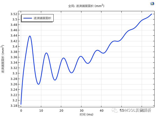 COMSOL浅谈液滴的自输运（定向运输、自发运移）的图9