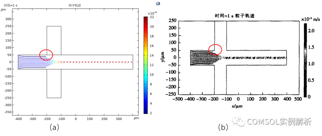 COMSOL浅谈流体聚焦（水力聚焦）的图3