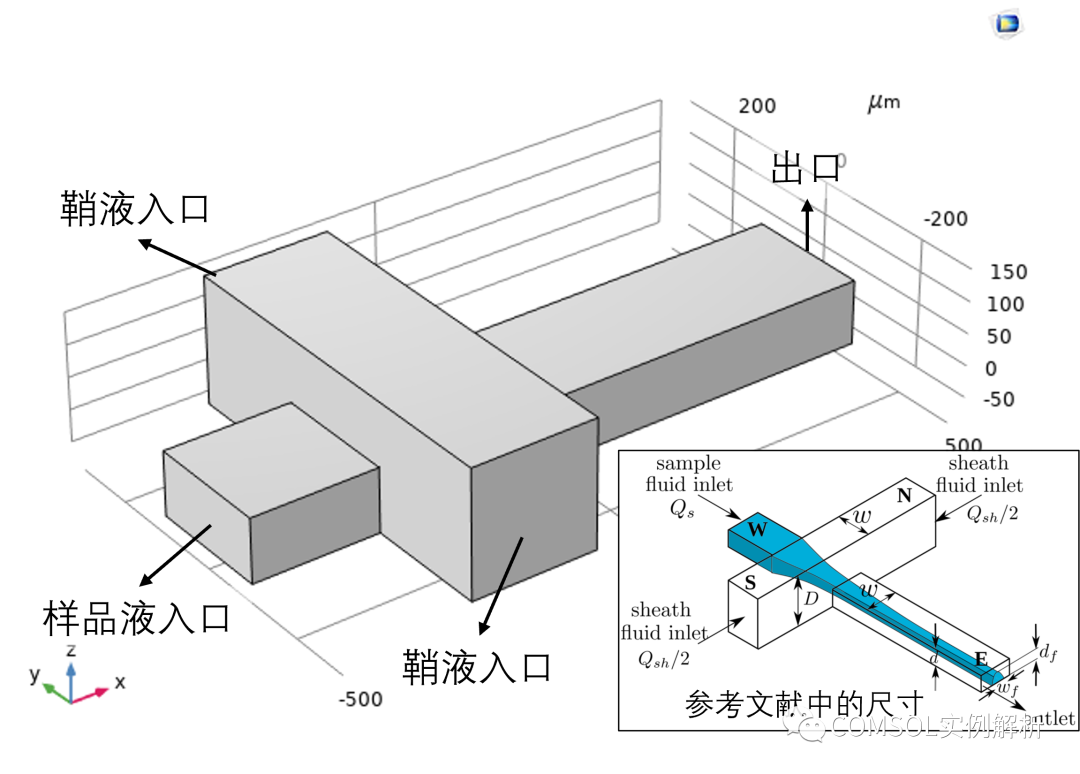 COMSOL浅谈流体聚焦（水力聚焦）的图6