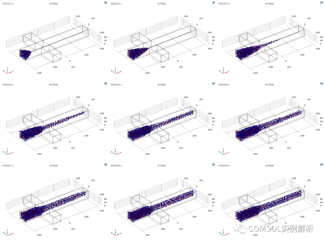 COMSOL浅谈流体聚焦（水力聚焦）的图5