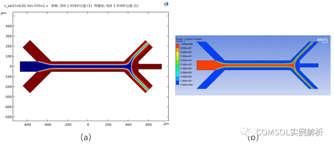 COMSOL浅谈流体聚焦（水力聚焦）的图9