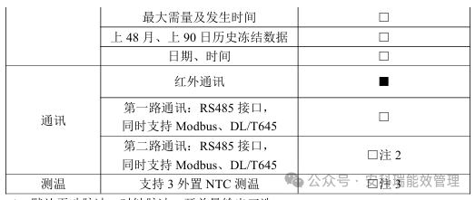 导轨式防逆流电表