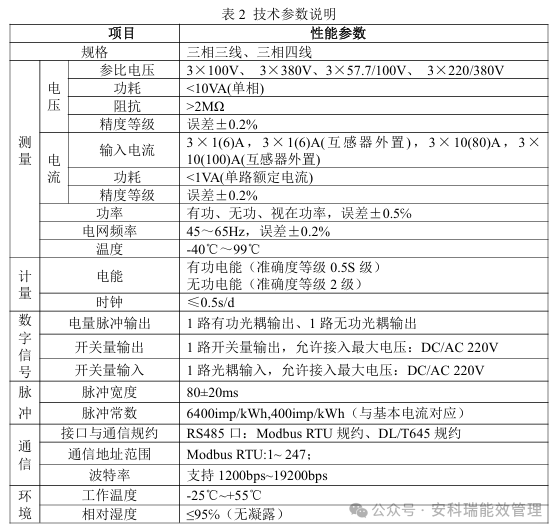 导轨式防逆流电表