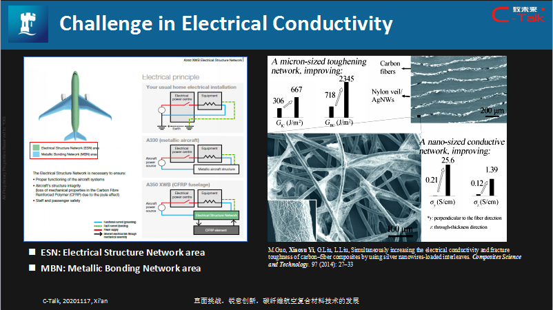 益小苏教授：碳纤维航空复合材料技术的发展的图13