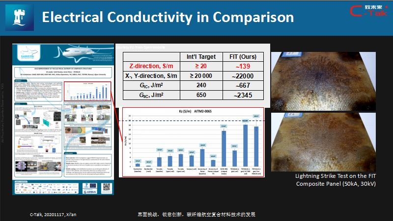益小苏教授：碳纤维航空复合材料技术的发展的图14