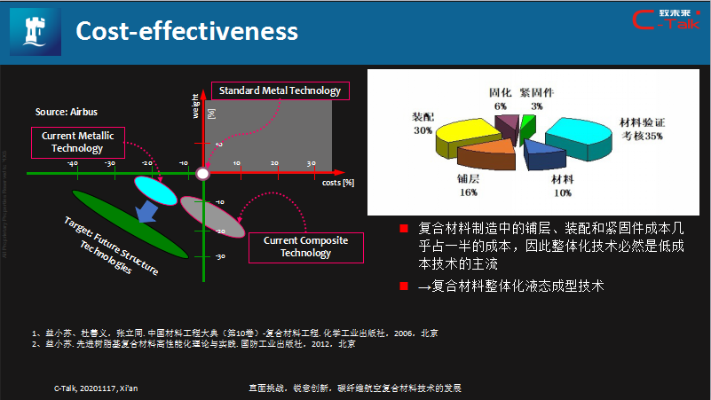 益小苏教授：碳纤维航空复合材料技术的发展的图3