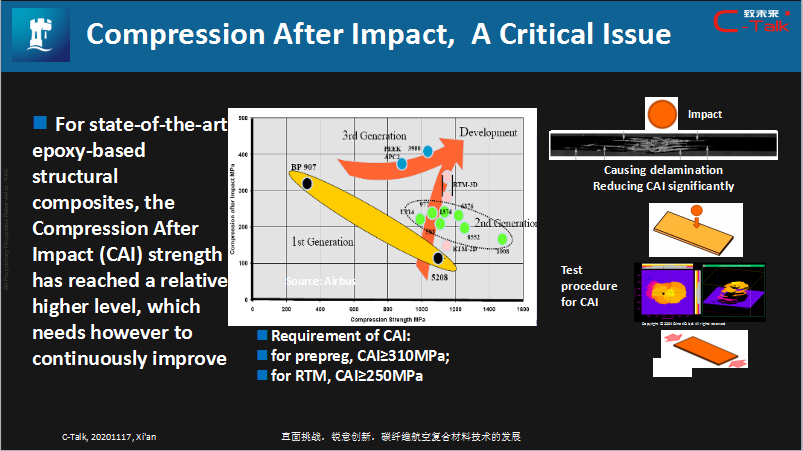 益小苏教授：碳纤维航空复合材料技术的发展的图2