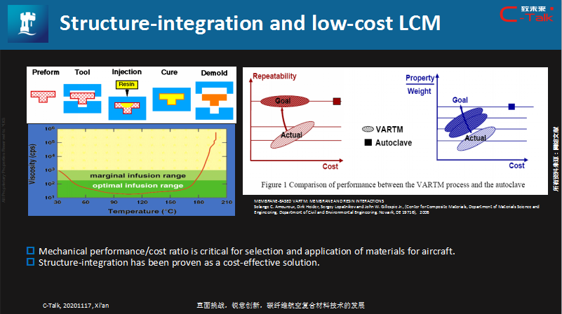 益小苏教授：碳纤维航空复合材料技术的发展的图5