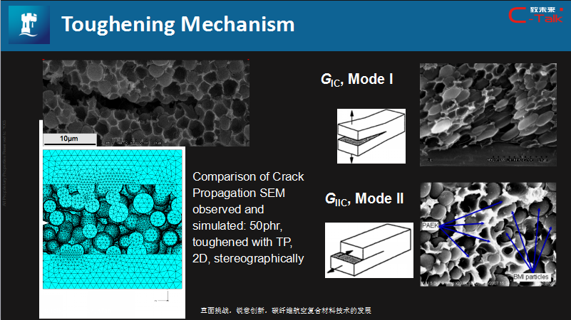 益小苏教授：碳纤维航空复合材料技术的发展的图11