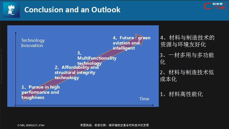 益小苏教授：碳纤维航空复合材料技术的发展的图17