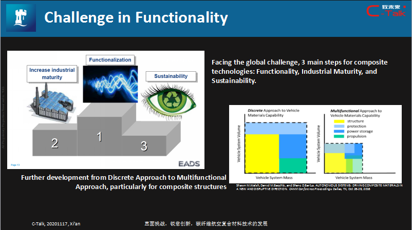 益小苏教授：碳纤维航空复合材料技术的发展的图6