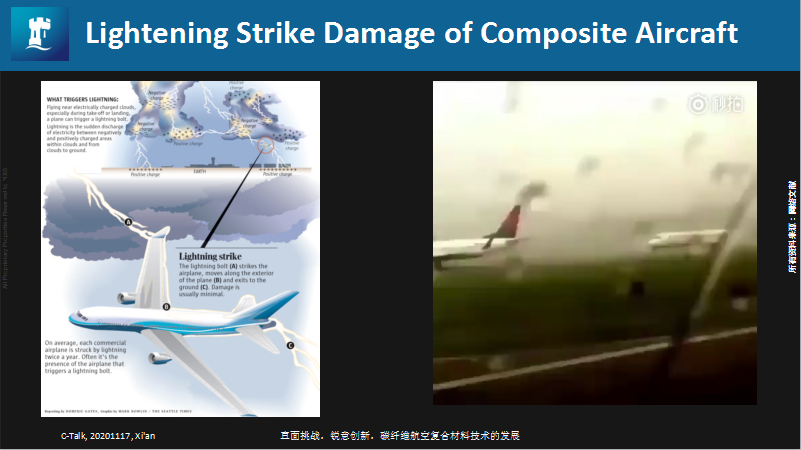 益小苏教授：碳纤维航空复合材料技术的发展的图7