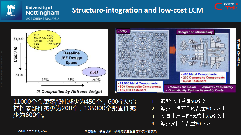 益小苏教授：碳纤维航空复合材料技术的发展的图4