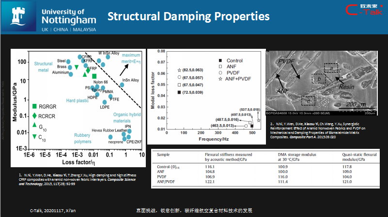益小苏教授：碳纤维航空复合材料技术的发展的图15