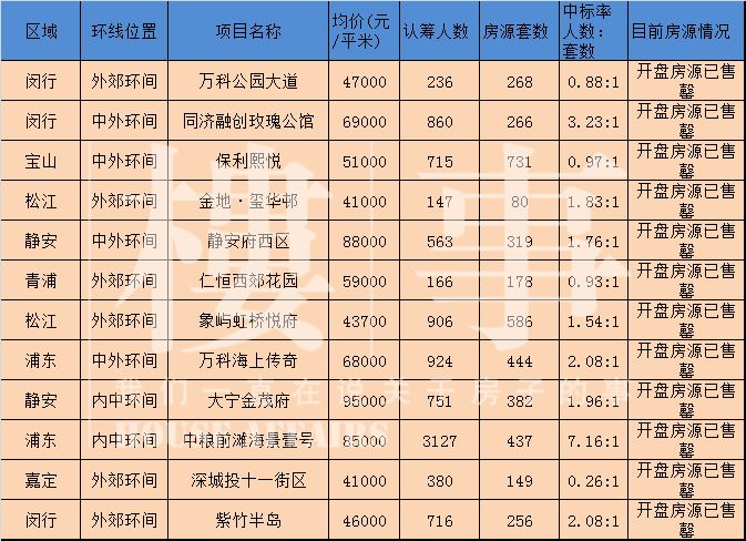 上坤樾山半岛：改善型购房的好时机？