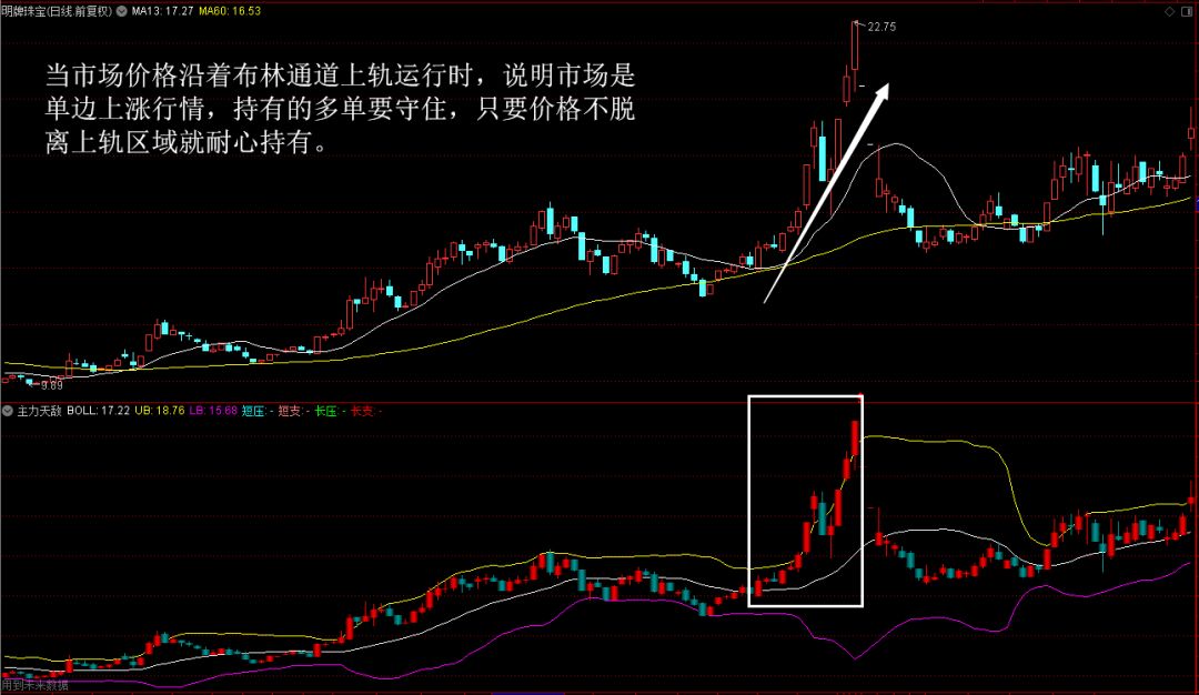 【指標】「終極布林」難遇見，指標在手漲上天！ 科技 第4張