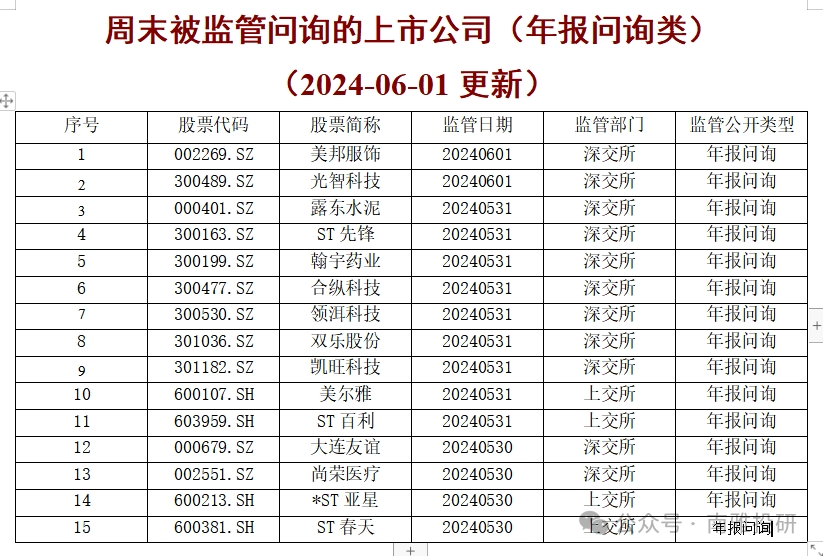 2024年06月26日 四环生物股票