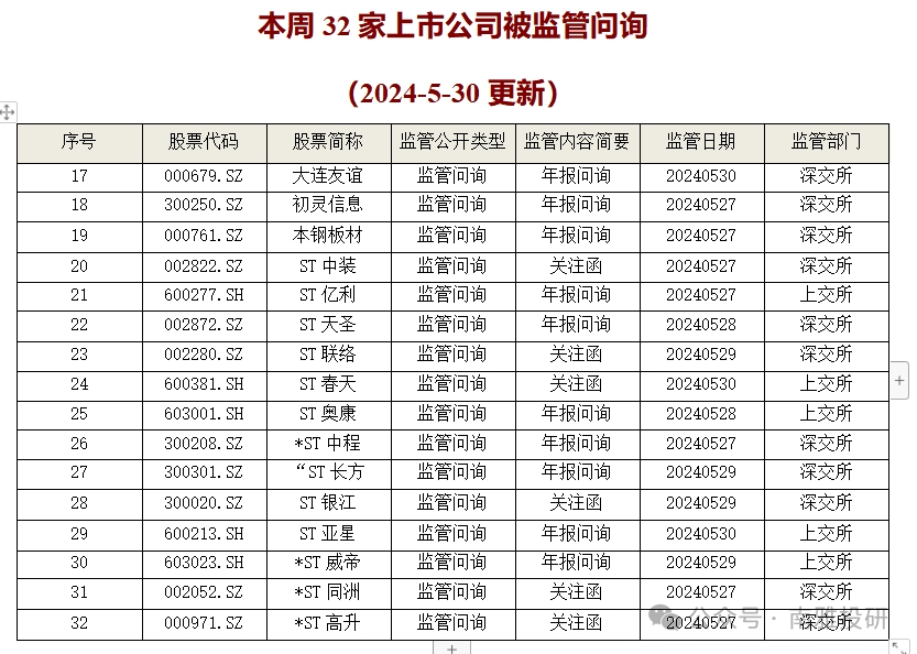 2024年06月26日 四环生物股票