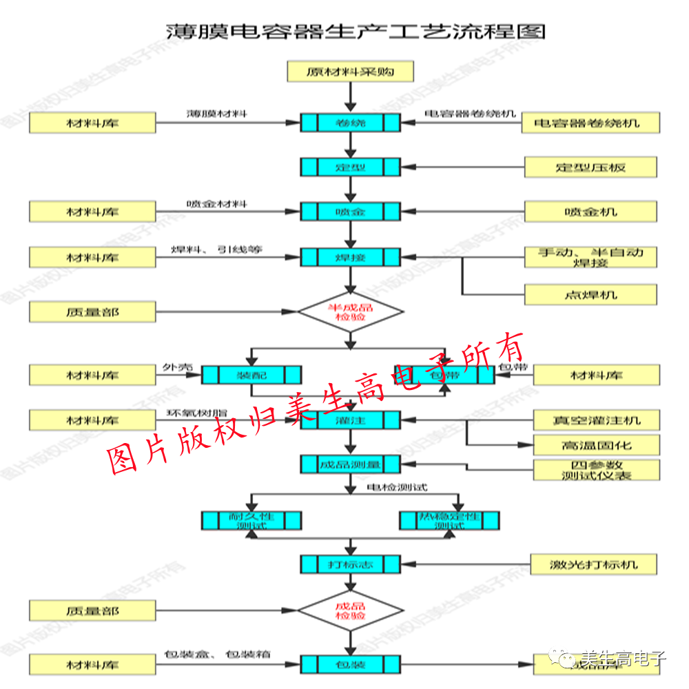 讓直流支撐電容器(Dc_Link)應用更“安全”,我們有方案 圖片